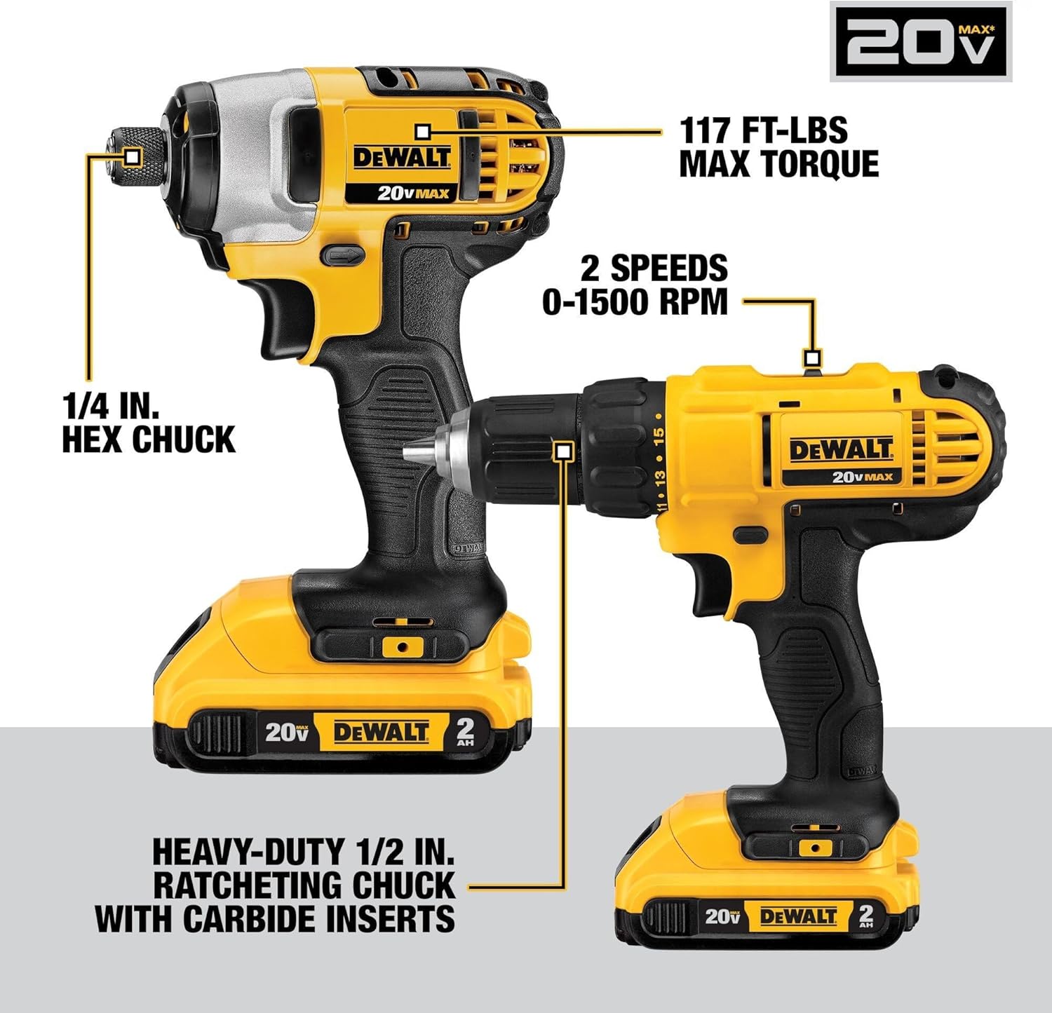20V Cordless Power Tool Combo Kit — 10 Tools, 2 Batteries